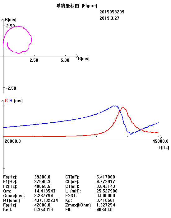 Transducer impedance in water